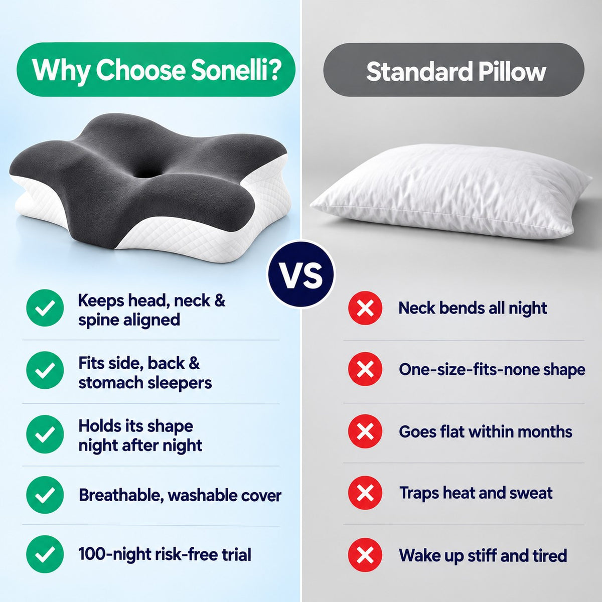 Sonelli™ Ergonomic Contour Pillow